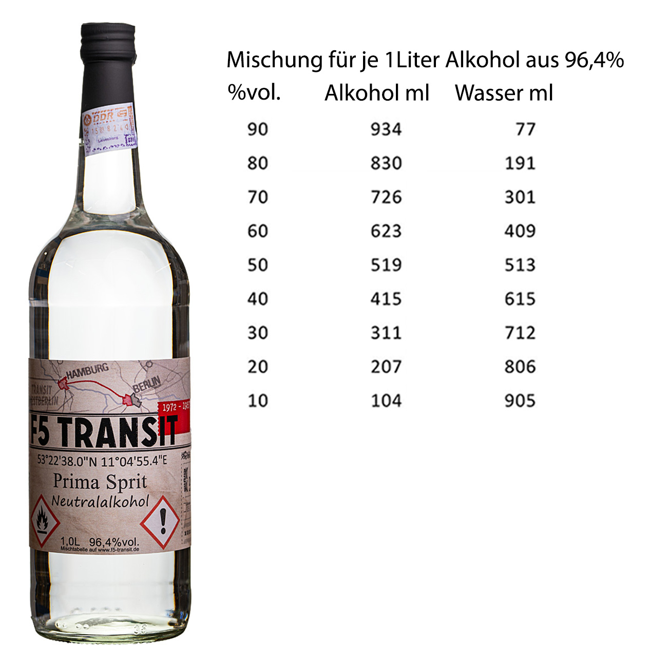 F5-Prima-Sprit-Tabelle Prima Sprit Neutralalkohol Mischtabelle